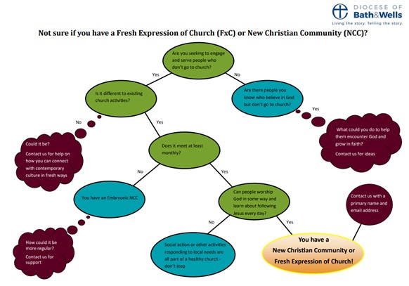 NCC FX flow chart